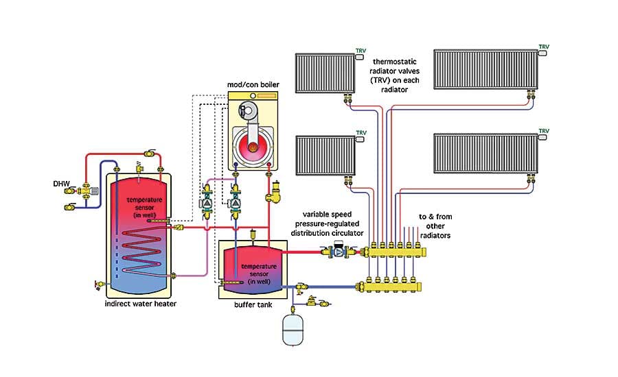 Cover image for Hydronic Heating: A Solution for Net Zero Buildings